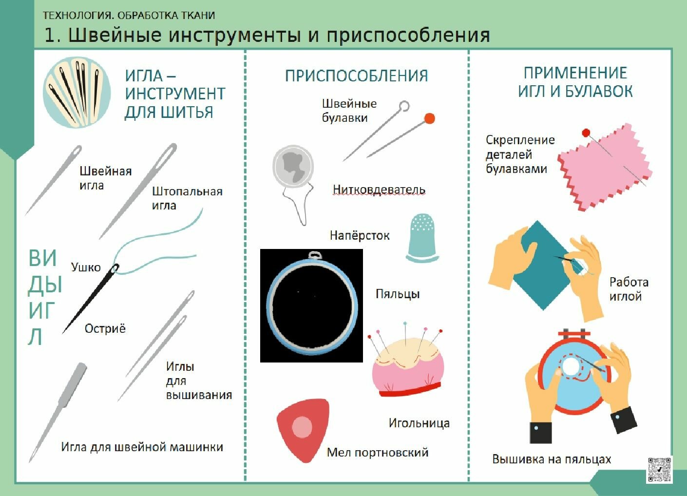 Комплект таблиц для нач. шк. "Технология. Обработка ткани"