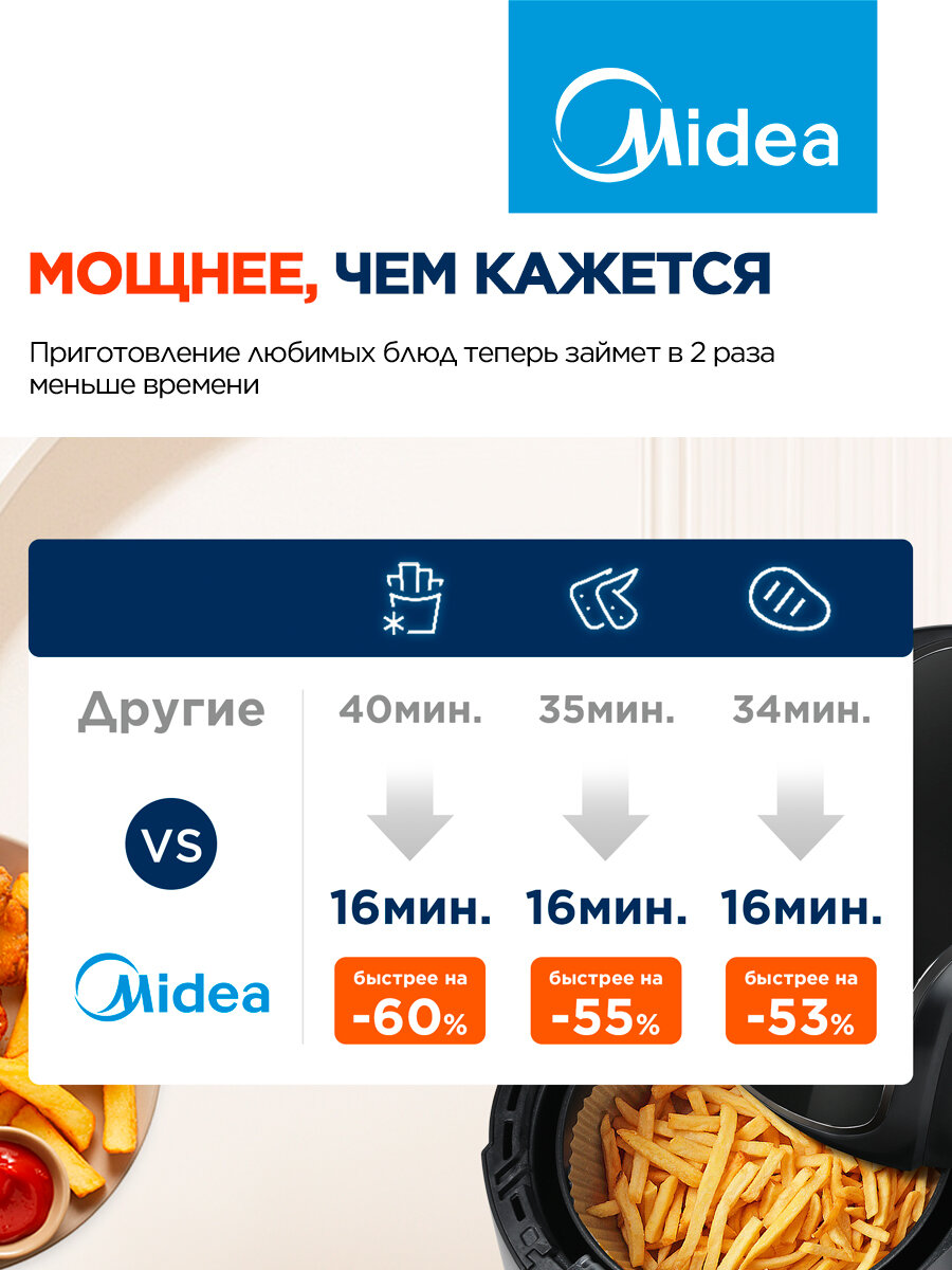 Аэрогриль Midea MAF-1040, 1500 Вт, 4 литра, сенсорное управление, 8 автоматических программ, черный — фото 1