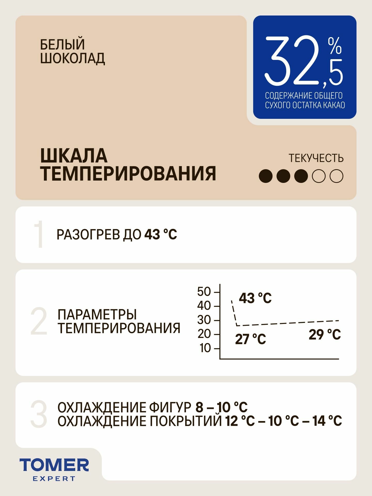 Белый кондитерский шоколад Tomer Expert 32,5% 1 кг в каллетах для кондитеров — фото 15