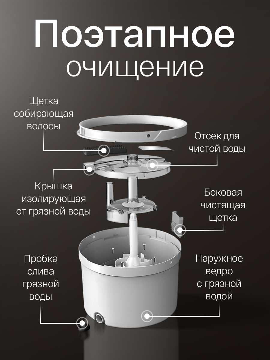 Умная швабра с отжимом и ведром круглая, швабра с насадками для мытья полов и окон, ведро с разделением воды — фото 1