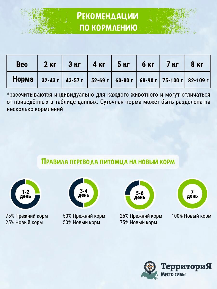 Сухой корм ТерриториЯ "Кавказ" индейка с брусникой для стерилизованных кошек, 1,5 кг — фото 1