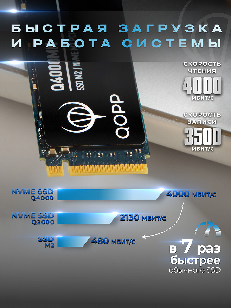 1 TB Внутренний SSD накопитель PCI-E 4.0 M.2 NVMe QOPP жесткий диск для ноутбука и компьютера — фото 1