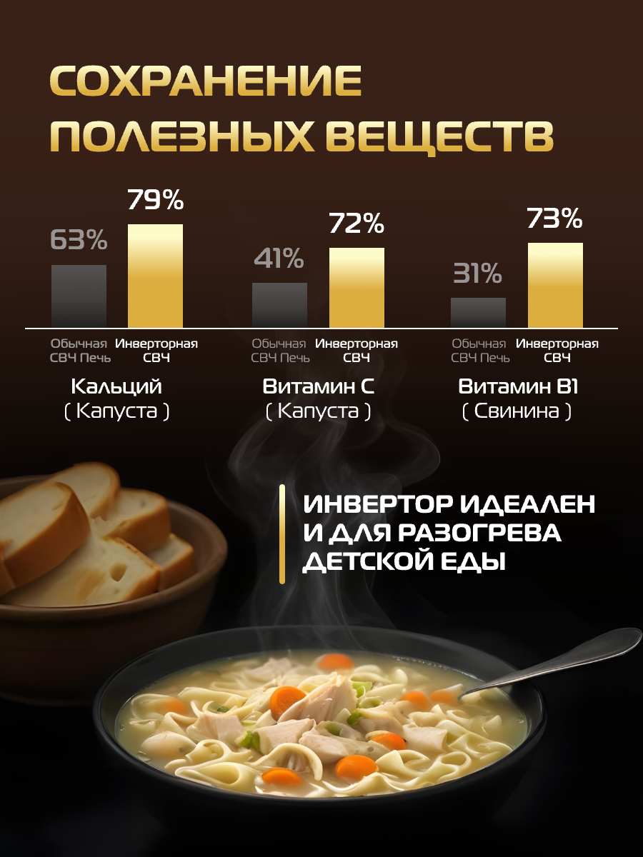 Микроволновая печь HIBERG i-VM 4088 YR, инверторная СВЧ с без поворотного стола, 20 л/800 Вт, сенсорная, бежевое стекло — фото 1
