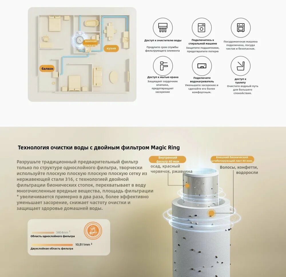 Изображение KNOW EASY-Фильтр предварительной очистки воды Xiaomi Mijia Pre-filter for water purification(MJQZGLQFYHDB), Белый