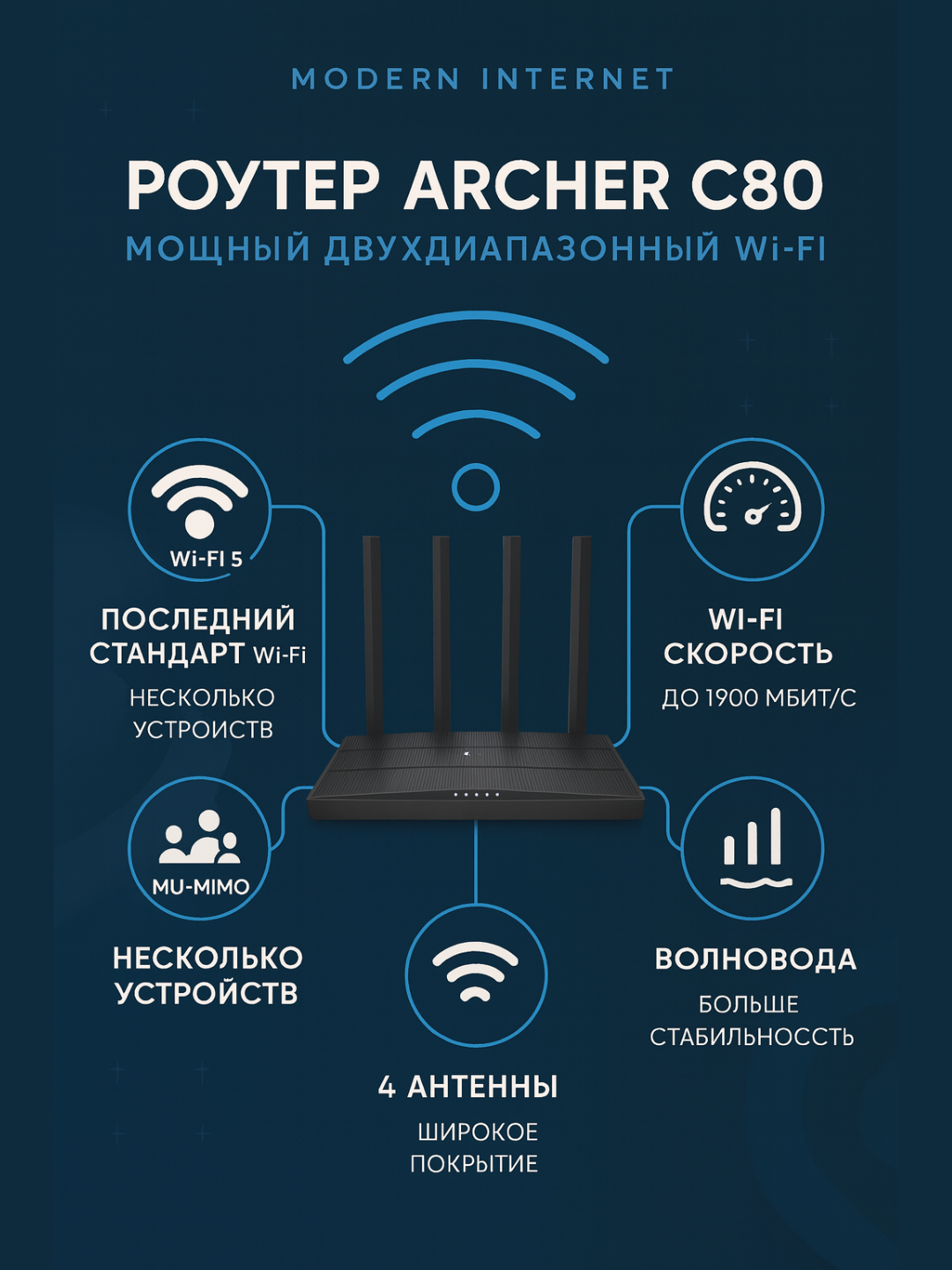 Wi-Fi-роутер TP-Link Archer C80, AC1900, MU-MIMO, 2 диапазона, 3 антенны