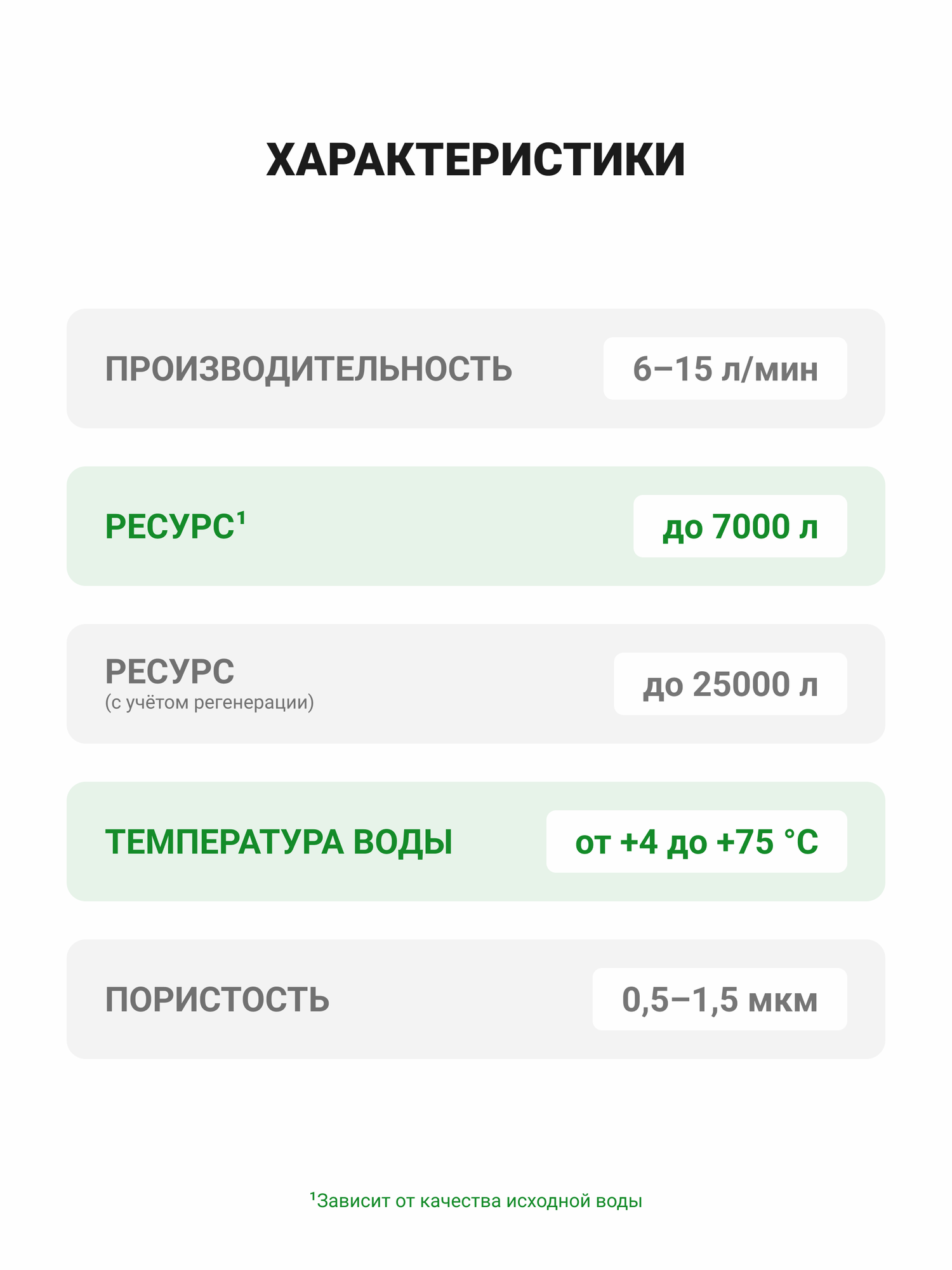 Картридж для фильтра Гейзер Арагон - 2 10SL 6-15 л/м, двойной ресурс по умягчению жесткой воды, 30053 — фото 1