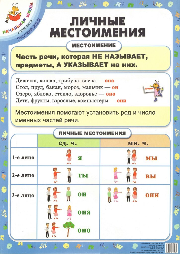 Плакат "Личные местоимения" М. В. Белькинд (40х60см, картон)