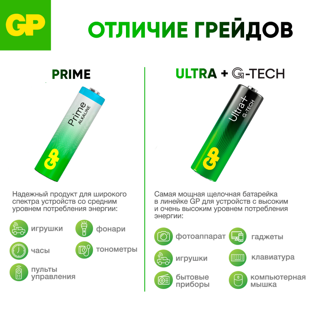 Батарейки GP Super AAA, щелочные, 30шт, срок годности 10 лет — фото 1