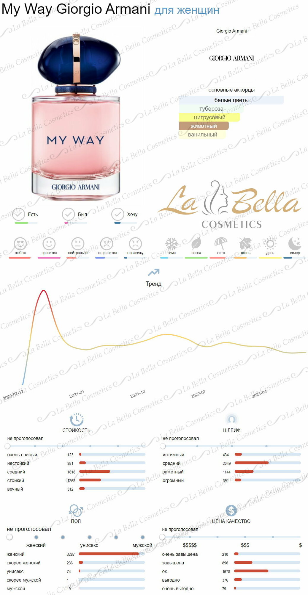 Женские духи My Way Armani, Giorgio Armani женская парфюмерная вода, 3 мл — фото 1