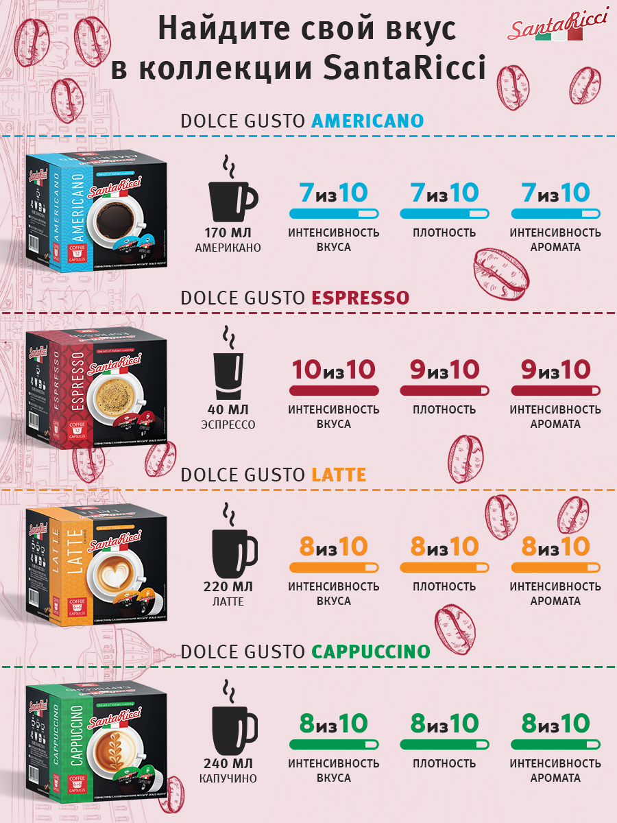 Кофе в капсулах Santa Ricci, капсулы dolce gusto эспрессо, для кофемашины дольче густо, молотый, 12 шт. - фотография № 7