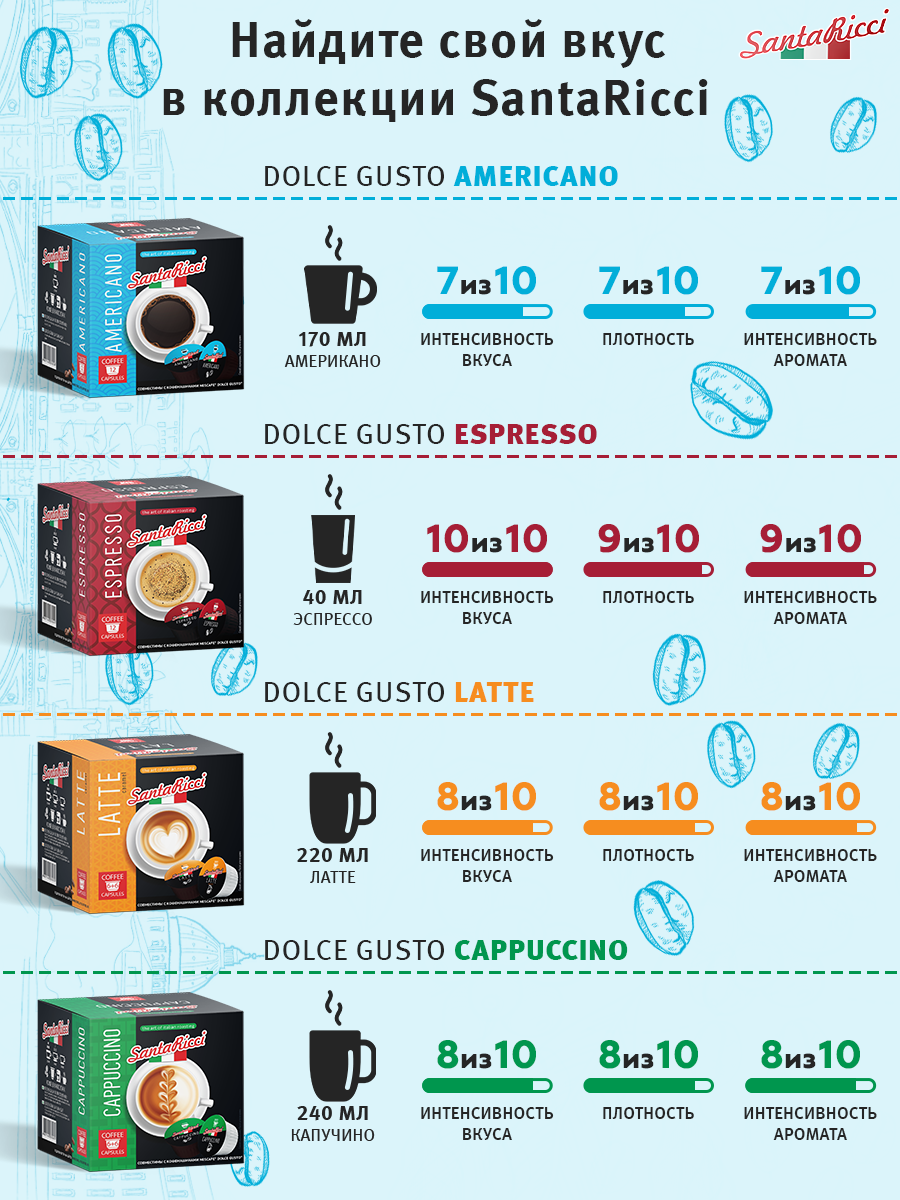 Кофе молотый Santa Ricci в капсулах, капсулы dolce gusto американо, для кофемашины дольче густо, 12 шт.