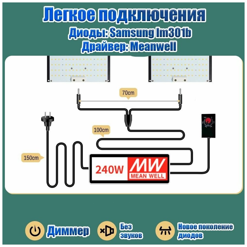 Светильник для растений/ Quantum board/ Квантум борд/ 240 ватт/ Samsung LM301b/ Полный спектр/ Лампа для растений/ 450-650нм - фотография № 6