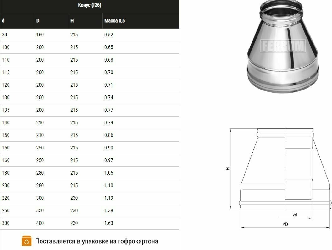 Конус (Финиш-сэндвич) FERRUM (430/0,5 мм) Ф135х200 - фотография № 3