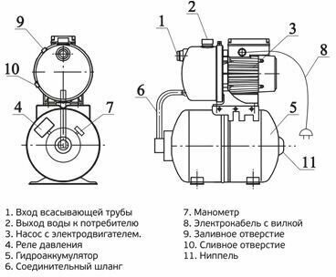 Насосная станция STI AQUA-JET PH-800 N - фотография № 12