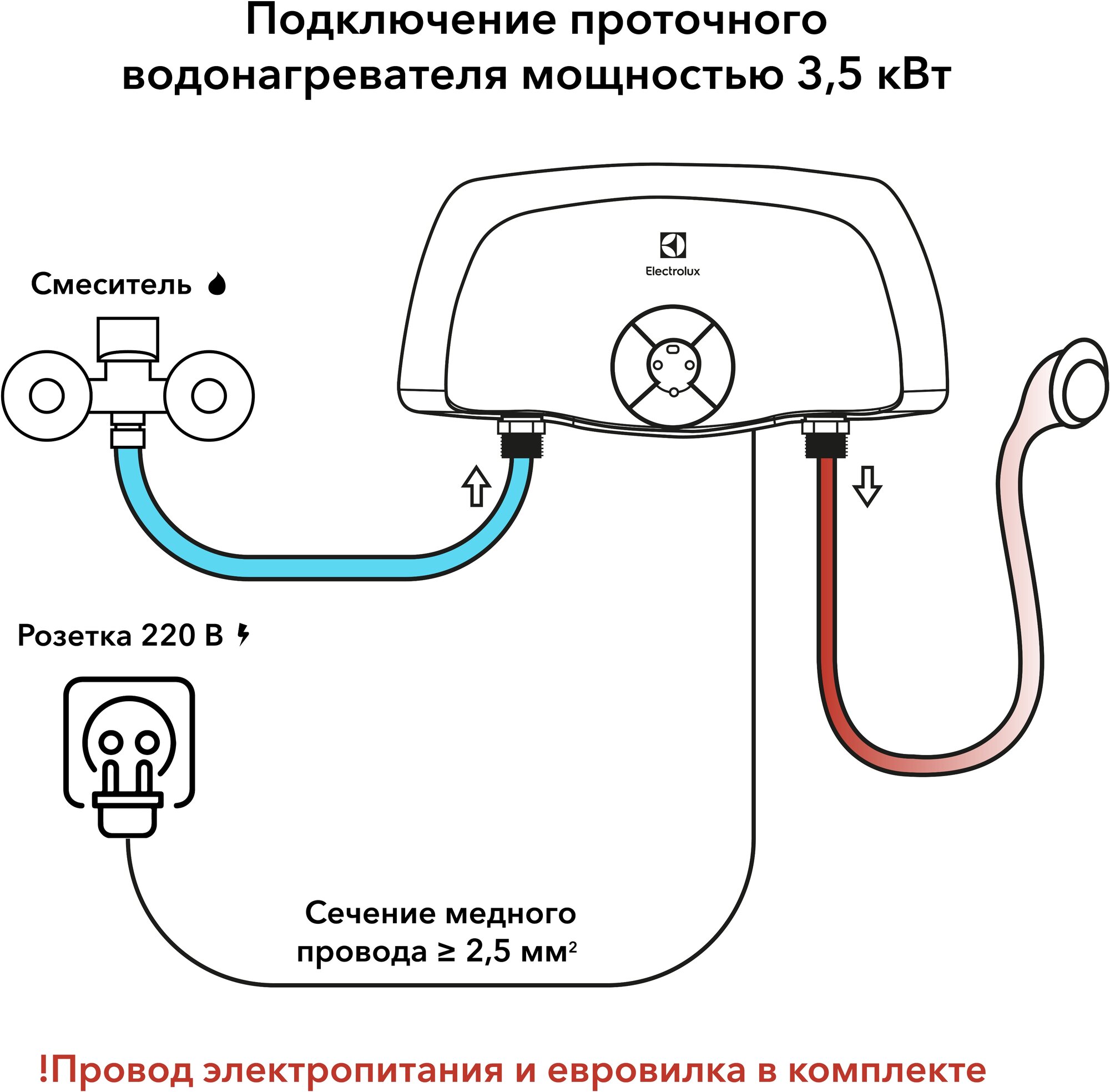 Водонагреватель проточ.Electrolux SMARTFIX 2.0 TS (3,5kW) - кран+душ - фотография № 7