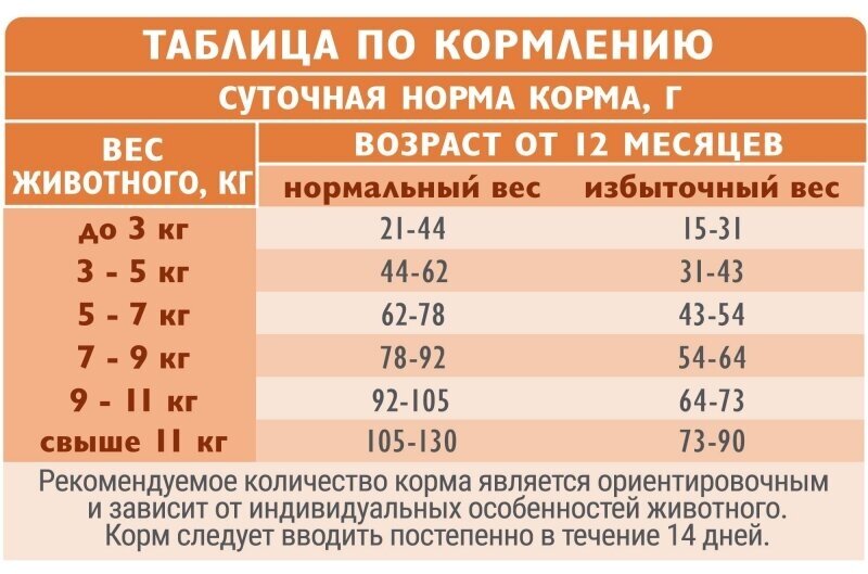 Сухой корм для стерилизованных кошек Brit Care Cat Sterilised Weight Control , контроль веса, с морской рыбой и индейкой 1,5 кг - фотография № 5