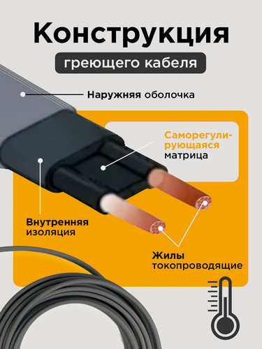 Изображение товара Саморегулирующийся греющий кабель на трубу СТН 6 м 96 Вт