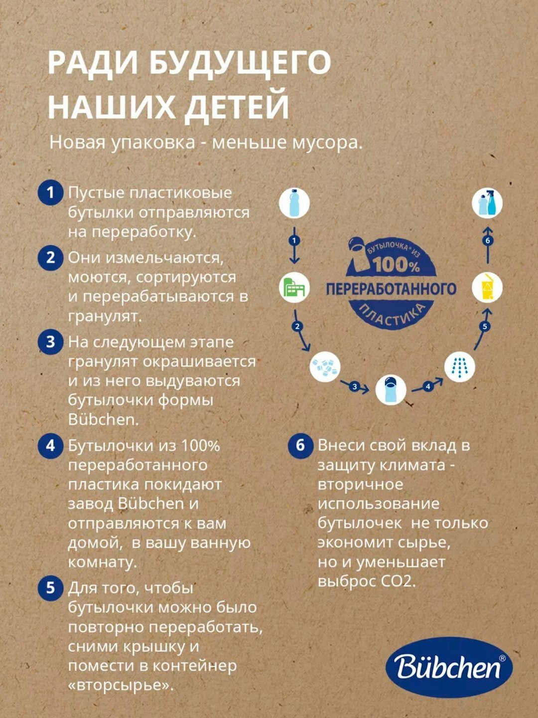 Средство для купания младенцев Bubchen "Нежный уход с ромашкой", 200 мл — фото 1