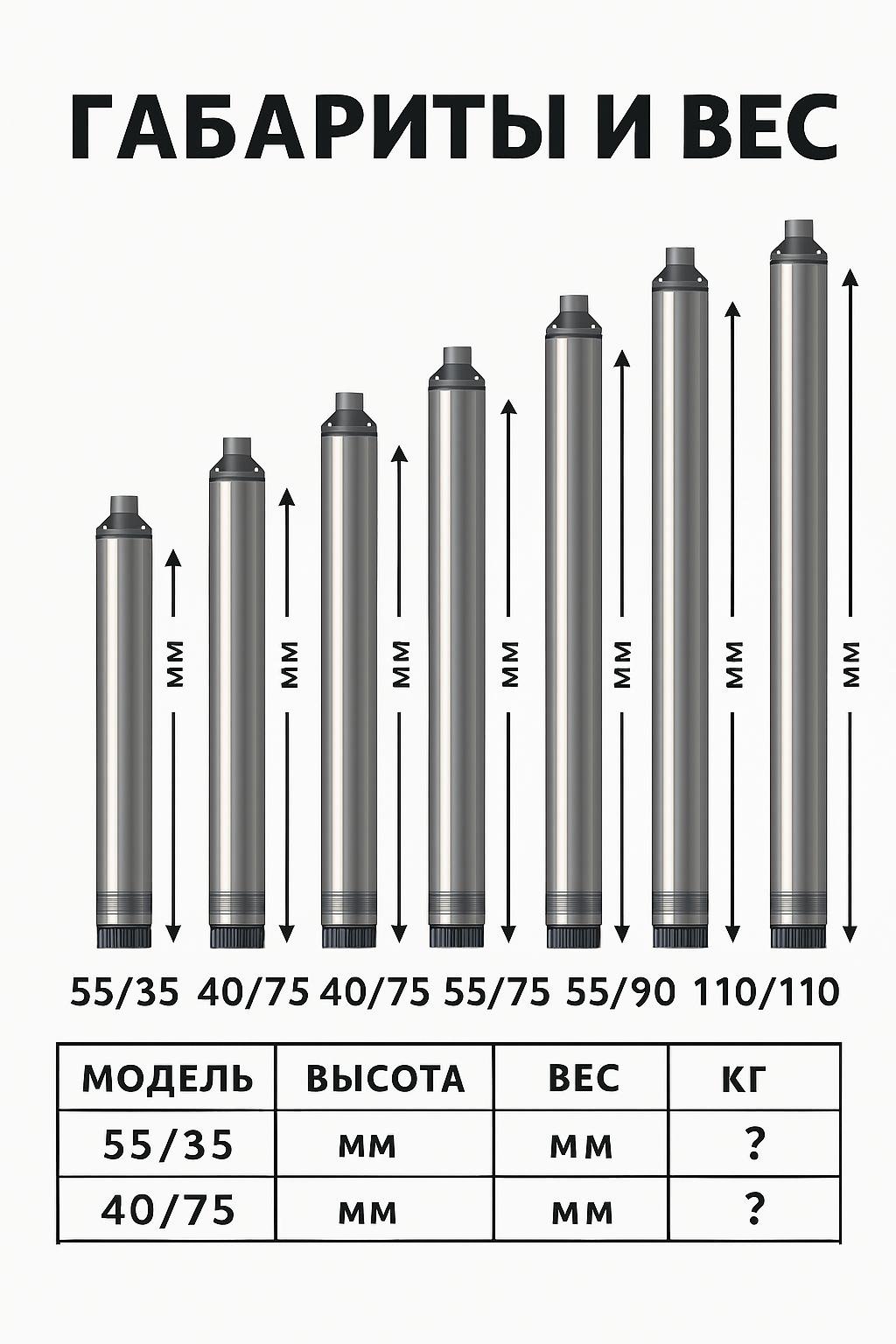 Насос скважинный Джилекс Водомет 55/90 1200Вт 3300л/час (5590)