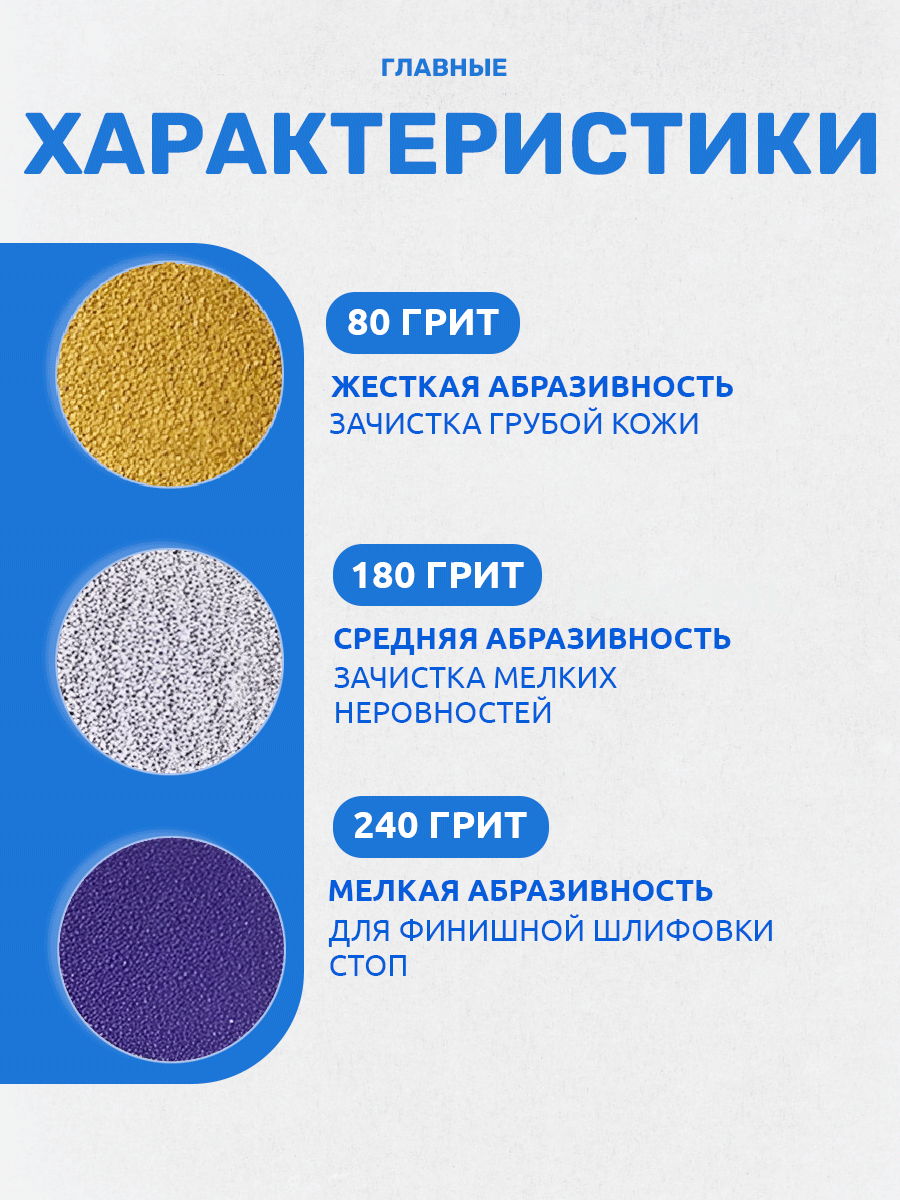 Набор смарт-дисков для педикюра и маникюра, 25 мм, 60 шт, — фото 1