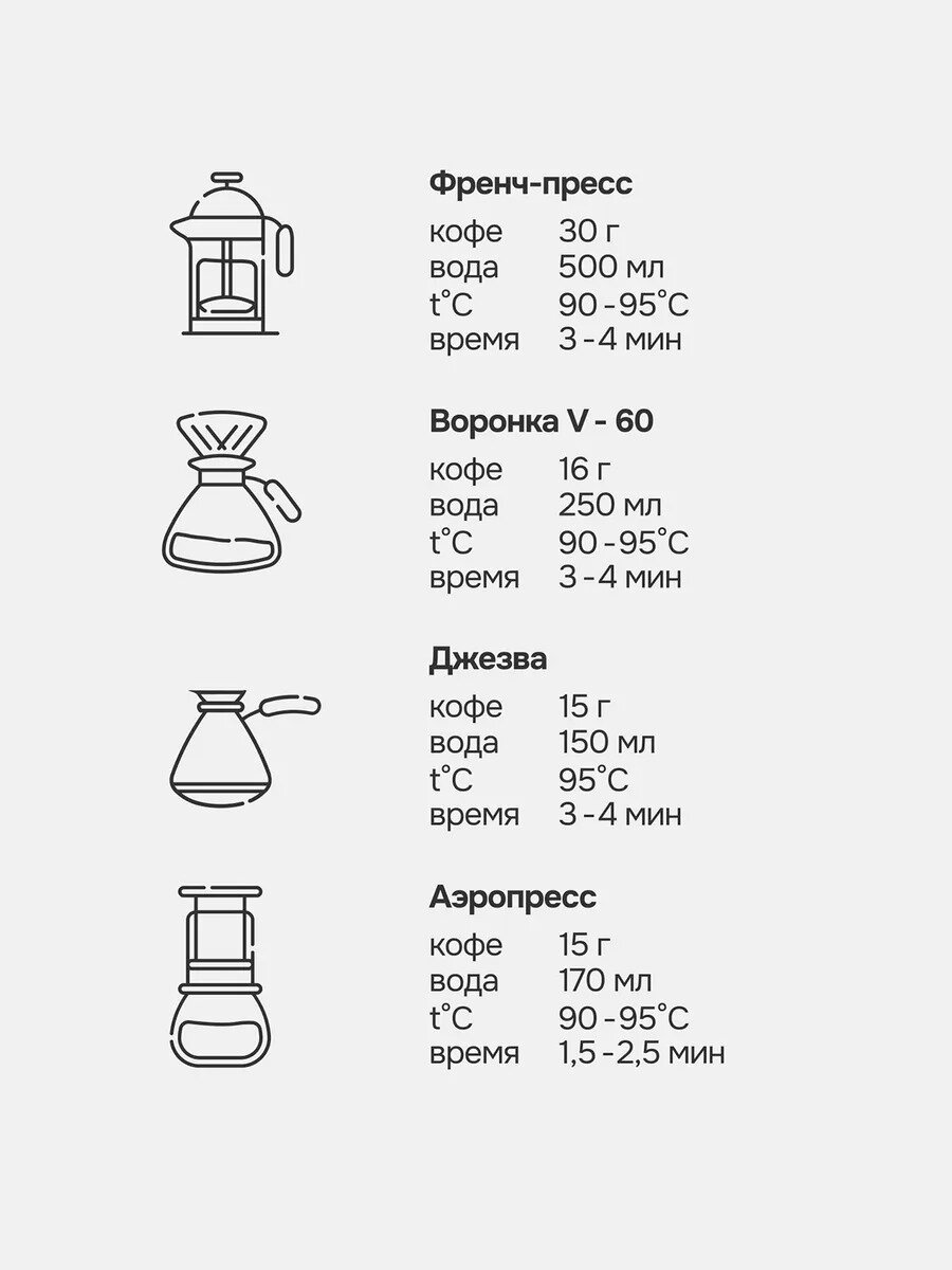 Кофе молотый 200 гр CofeFest Бразилия Серрадо свежеобжаренный, арабика 100% — фото 1