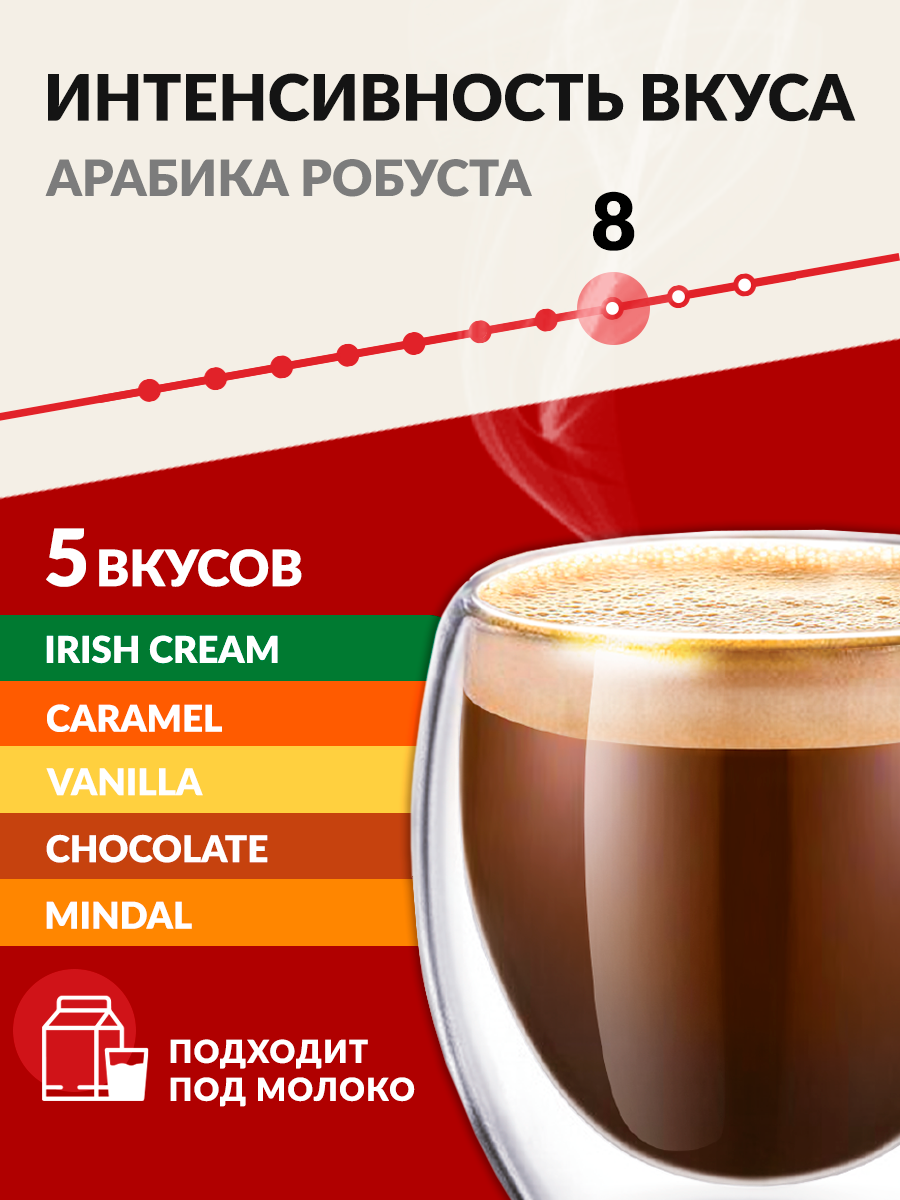Кофе в капсулах Nespresso формат "Aroma Coffee" 100 шт. Single Cup Coffee — фото 1