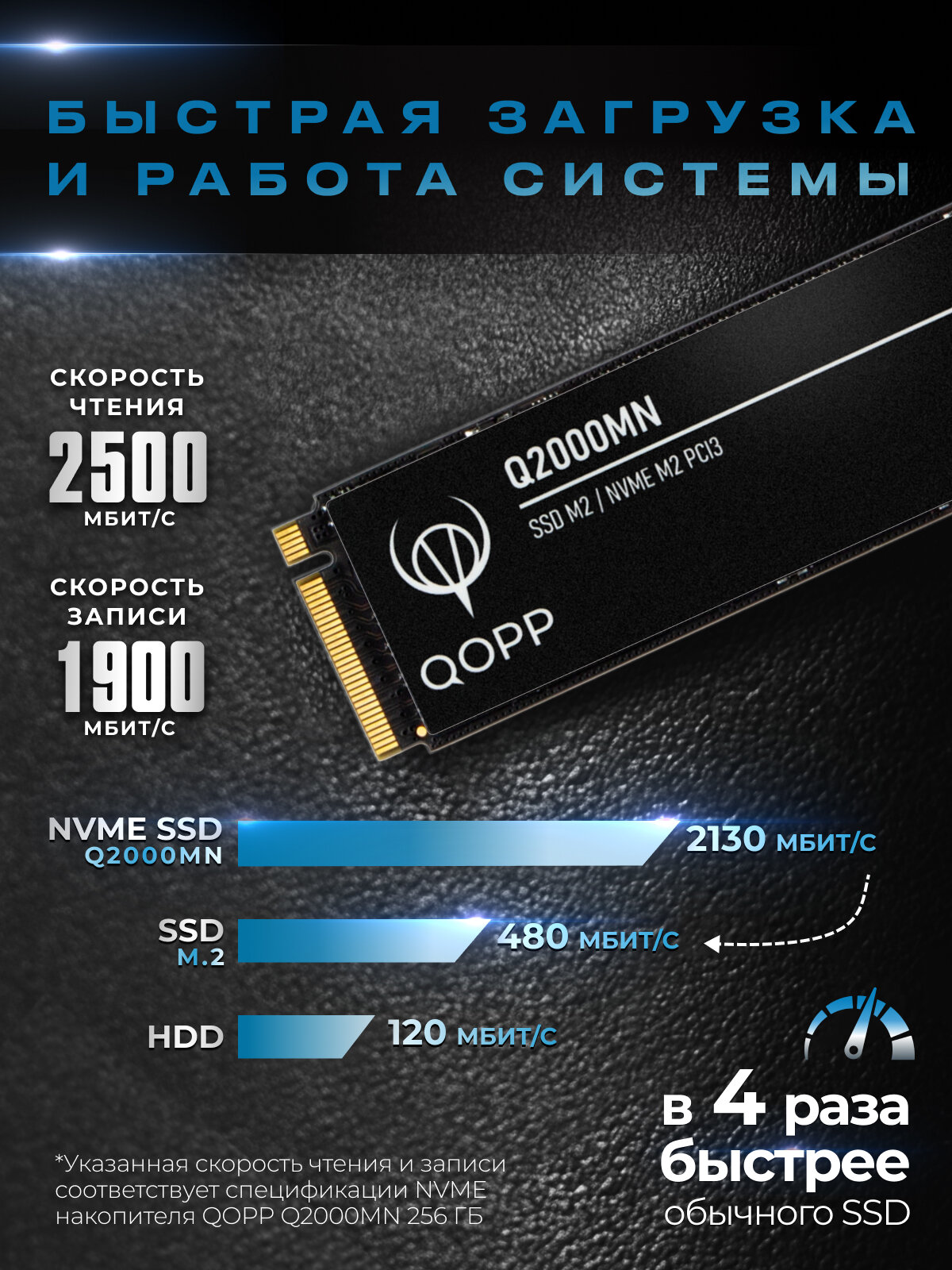 256 Gb Внутренний SSD накопитель PCI-E 3.0 M.2 NVMe QOPP жесткий диск для ноутбука и компьютера — фото 1