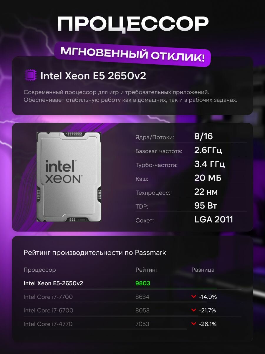 Компьютер Intel Xeon E5-2650V2 AMD Radeon RX 580 (8 Гб) RAM 64 ГБ SSD 1024 — фото 1