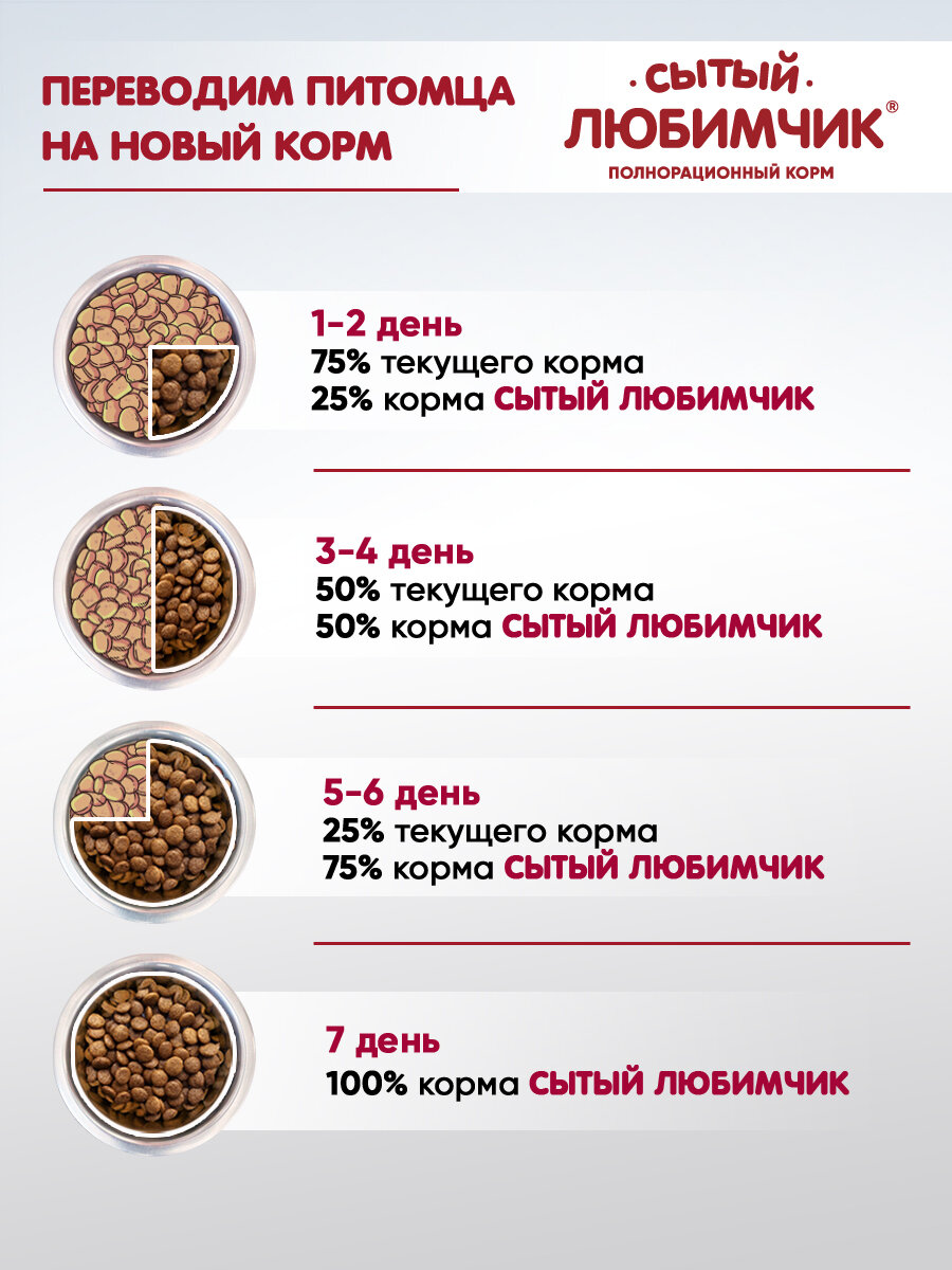 Корм для собак сухой Мясное ассорти 12 кг — фото 1