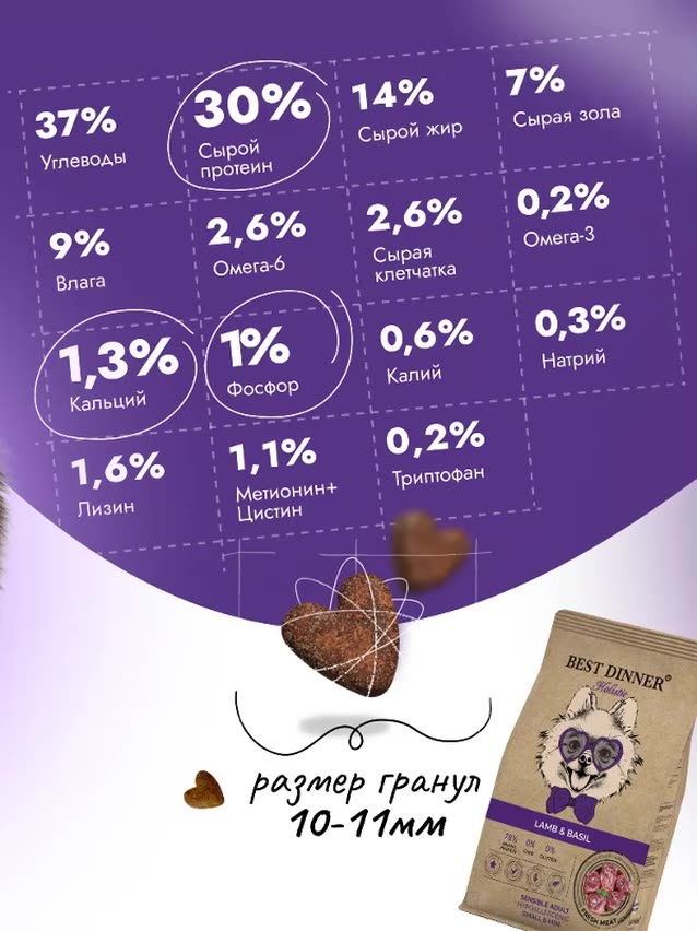 Корм сухой для собак мини, мелких и карликовых пород Холистик с ягненком и базиликом при чувствительном пищеварении, 10 кг Best Dinner (Бест Диннер) — фото 1