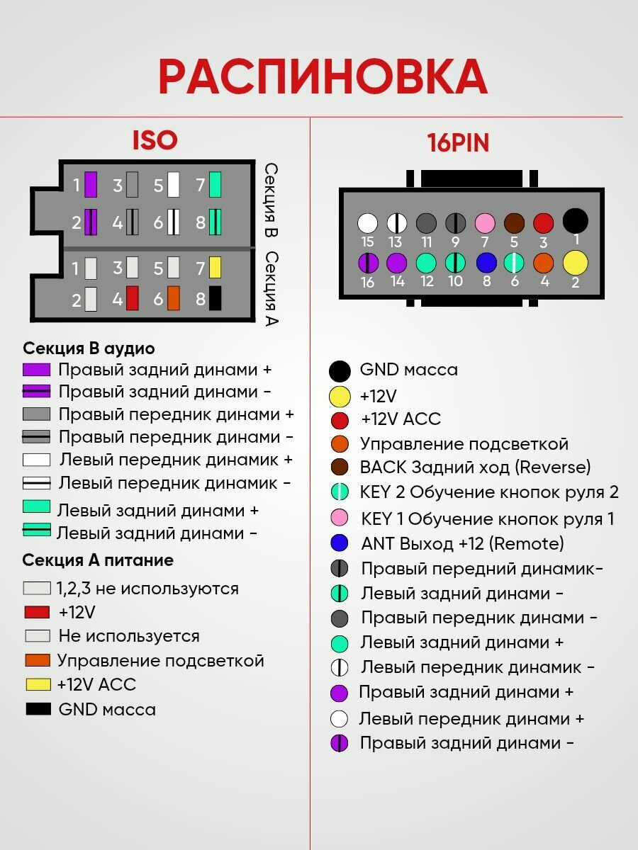 Переходник 16 pin для подключения Android автомагнитолы к ISO разъему, разъём 16 пин Андроид магнитолы, евроразъем, еврофишка — фото 1
