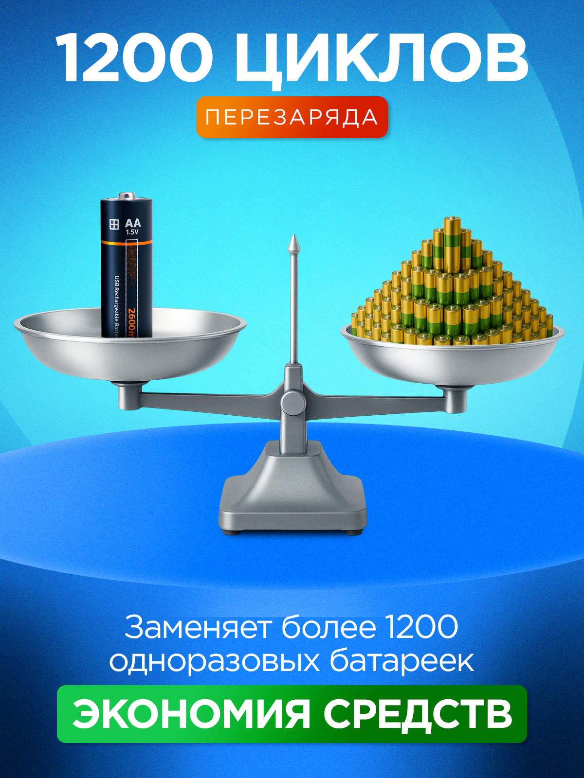 Аккумуляторные батарейки АА 4 шт, набор пальчиковые аккумуляторы АА 2600 мАч с кабелем Type-C, заряжаемые — фото 1
