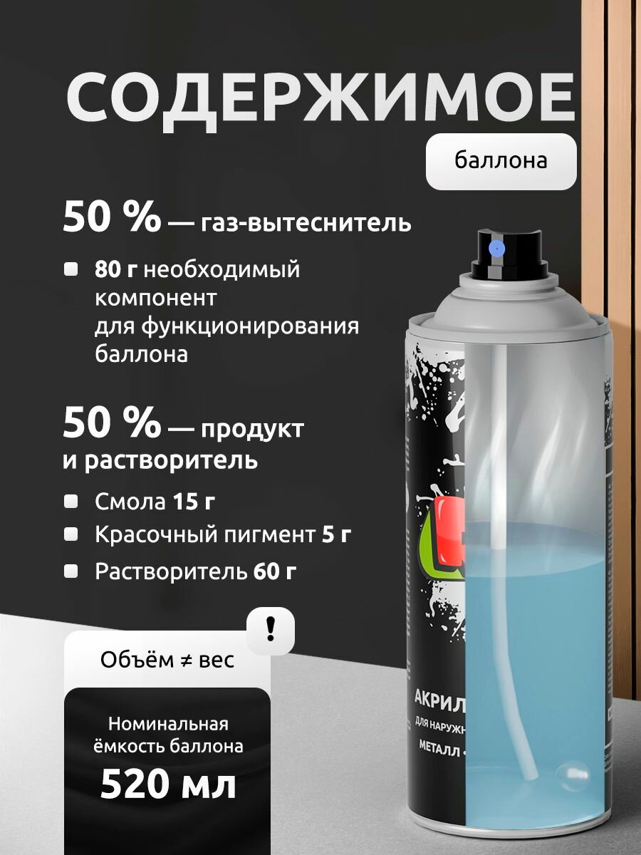 Акриловая краска аэрозольная белый матовый, быстросохнущая, универсальная / REF / эмаль в баллончике, для декора, мебели, дерева, металла, стен — фото 1