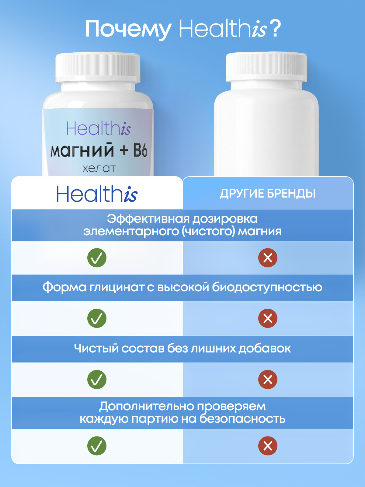 Магний В6 Хелат Глицинат (бисглицинат) magnesium chelate b6, витамины от стресса и для сна 120 капсул — фото 16
