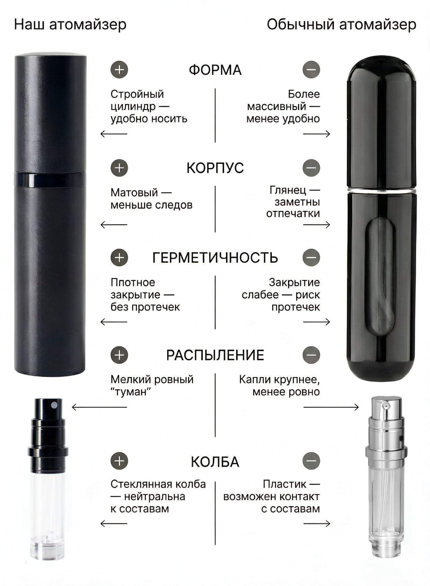 Атомайзер , 1 шт., 5 мл, размер S, черный — фото 1
