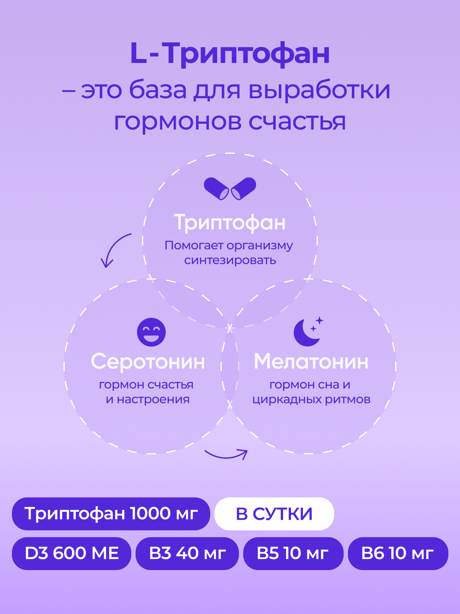 Триптофан ночной комплекс VITAMIR PRO / Витамины для сна и против стресса / 90 капсул — фото 1