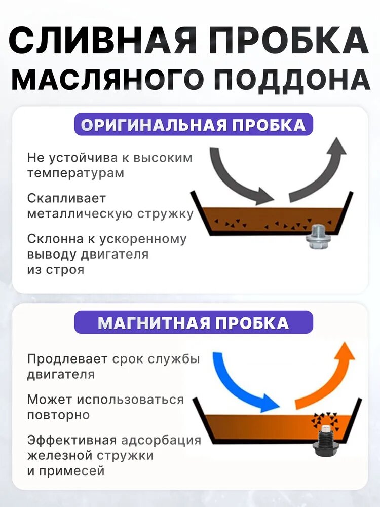 Сливная пробка масляного поддона VAG, М 14 х 1,5, с уплотнительным кольцом — фото 1