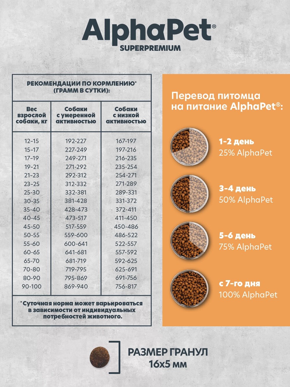 Сухой корм AlphaPet Monoprotein для взрослых собак средних и крупных пород Индейка, 2 кг. — фото 1