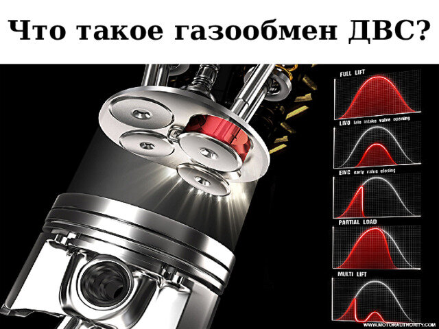 Видео курсы Газообмен в современном бензиновом двигателе На DVD-Диске