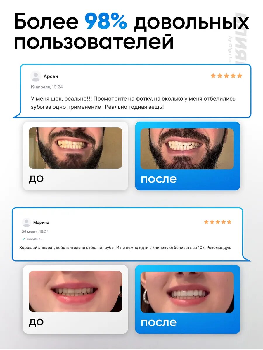 Изображение Профессиональная система отбеливания для зубов