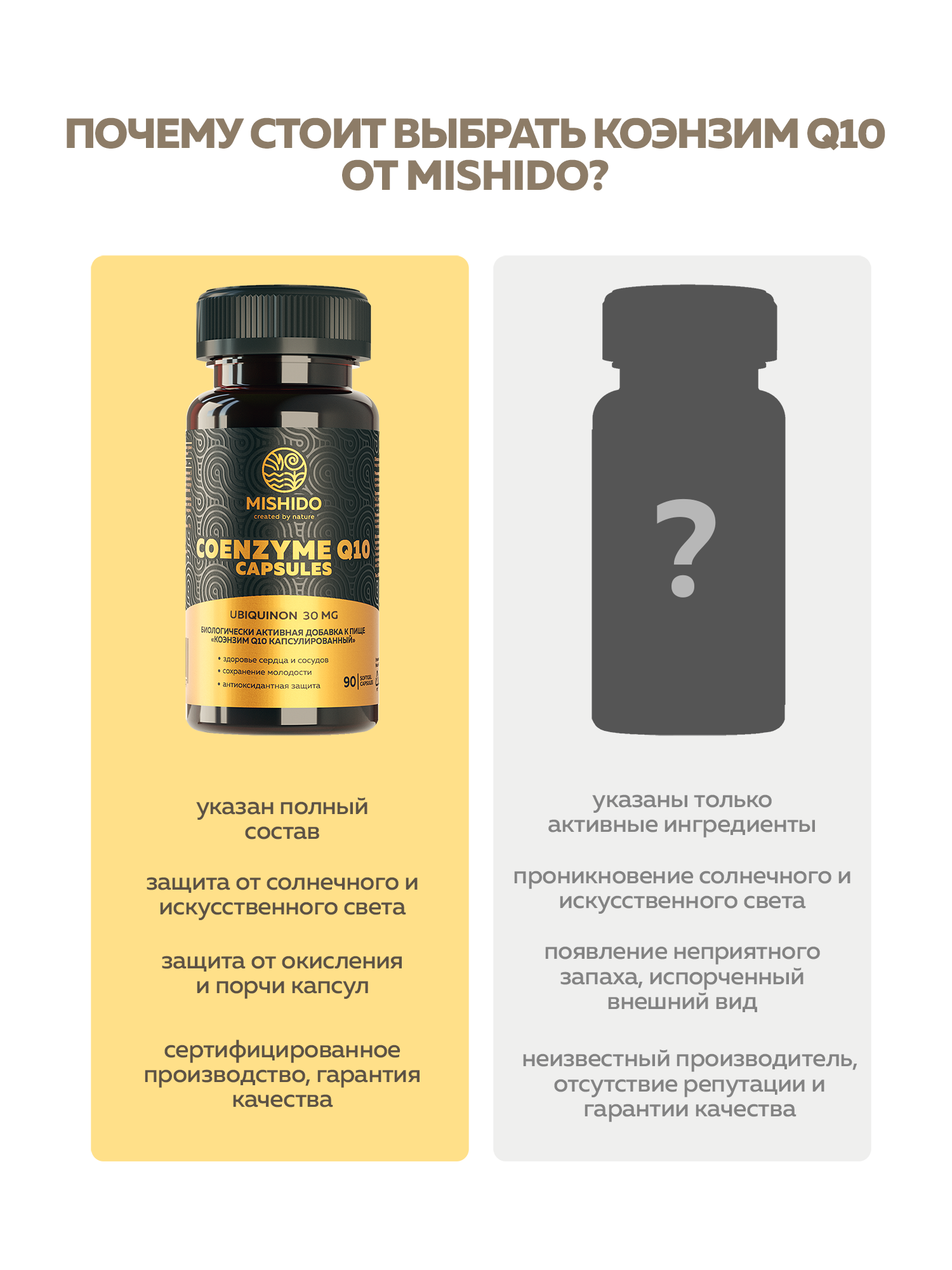 Коэнзим Q10 60 мг MISHIDO 90 капсул для красоты молодости энергии антиоксидант витамины для женщин и мужчин — фото 1