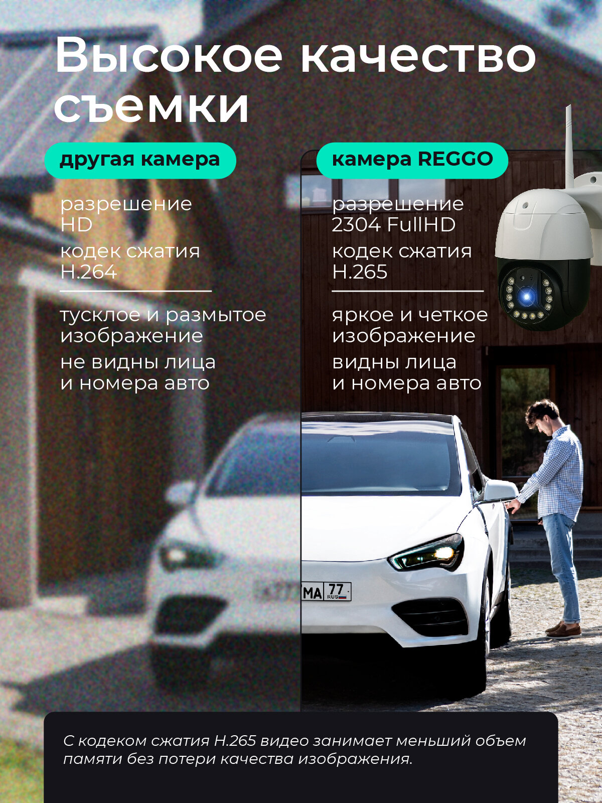 Камера видеонаблюдения 4G с сим картой для улицы и дома / REGGO — фото 1