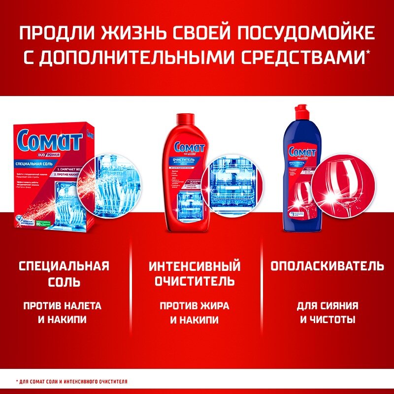 Очиститель для посудомоечной машины Сомат, 250 мл, средство для посудомоечной машины — фото 1