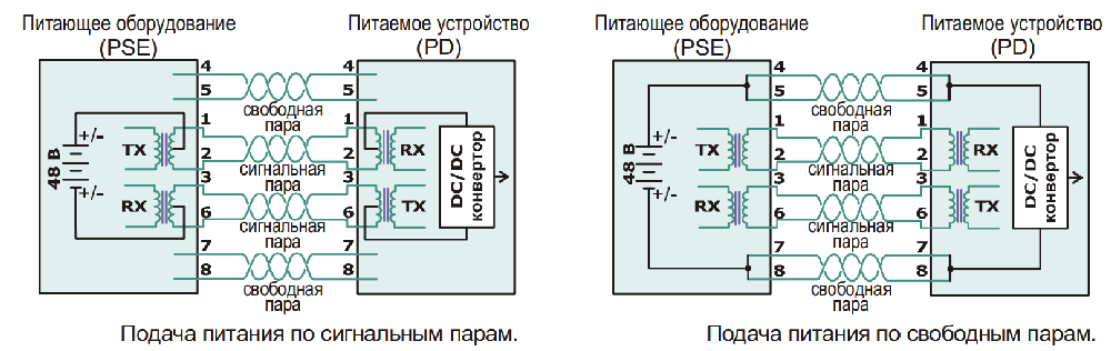 РГ4PoE IP54 (РГ4PoE-IP54) защита IP цепей Info-Sys - фотография № 6