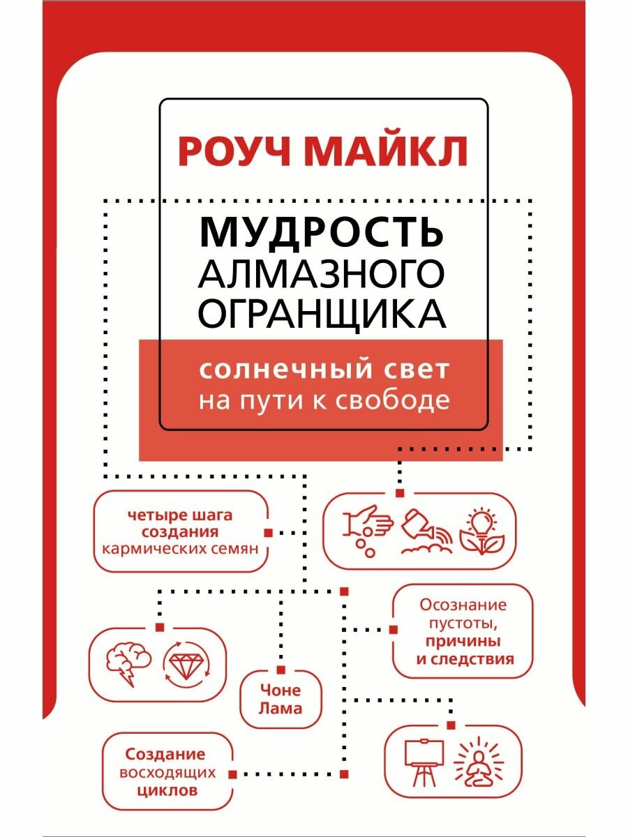 Мудрость Алмазного Огранщика: солнечный свет на пути к свободе, 2 022