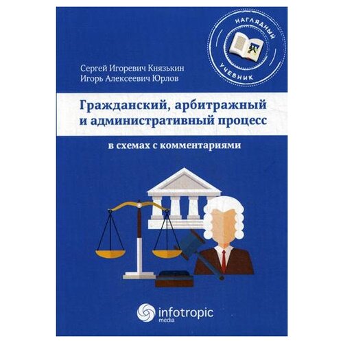 Князькин С.И. "Гражданский, арбитражный и административный процесс"