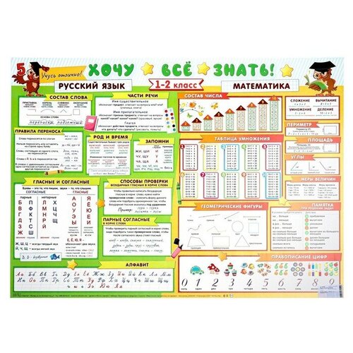 Плакат А2 Хочу всё знать русский язык, математика, 1-2 класс, 70х50 см плакат а2 хочу всё знать математика 2 5 класс 50х70 см