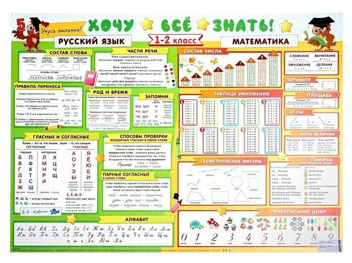 Плакат А2 "Хочу всё знать" русский язык, математика, 1-2 класс, 70х50 см