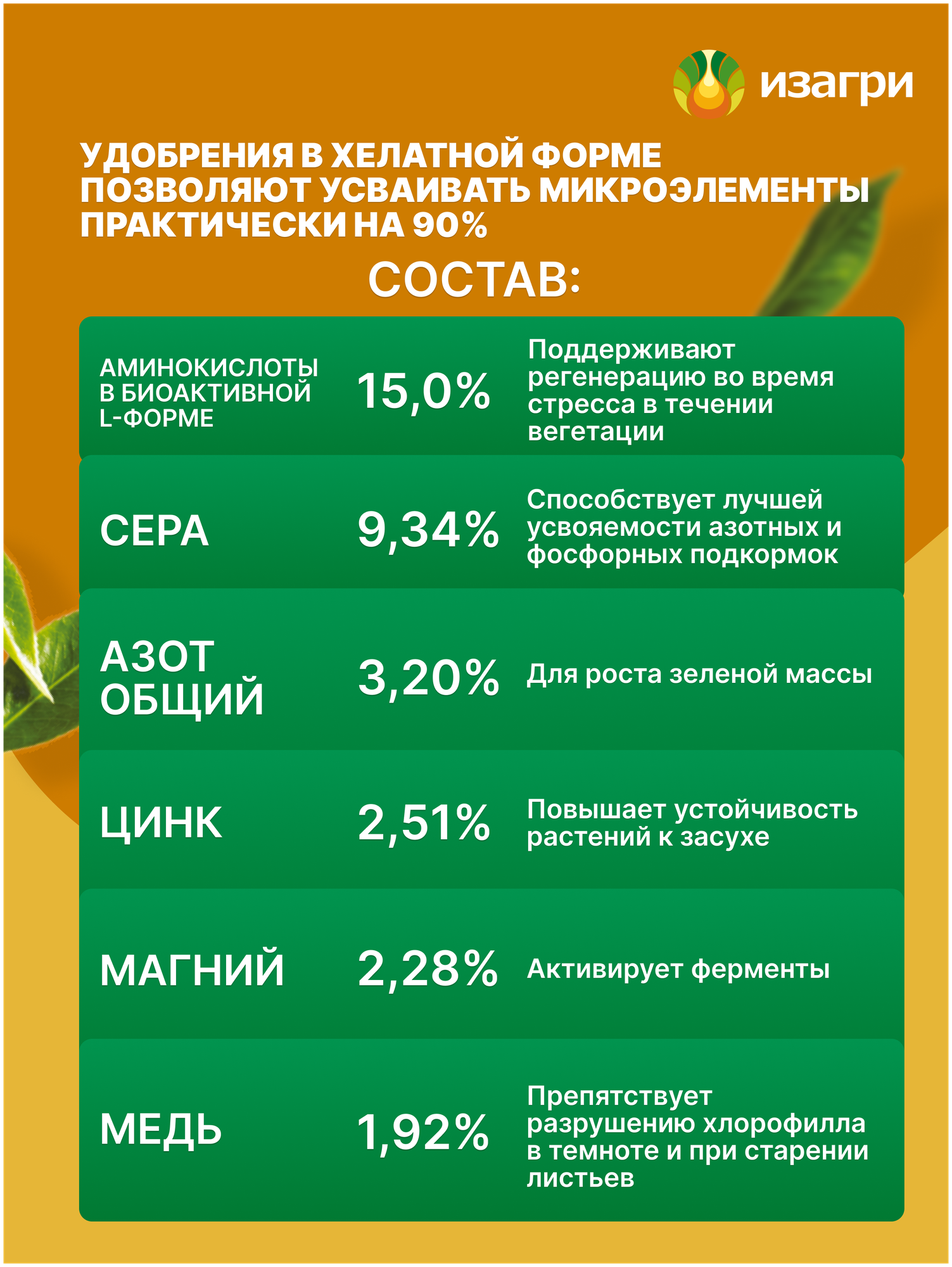 Минеральное удобрение Универсальное 1шт 300 мл концентрат аминокислоты - фотография № 5