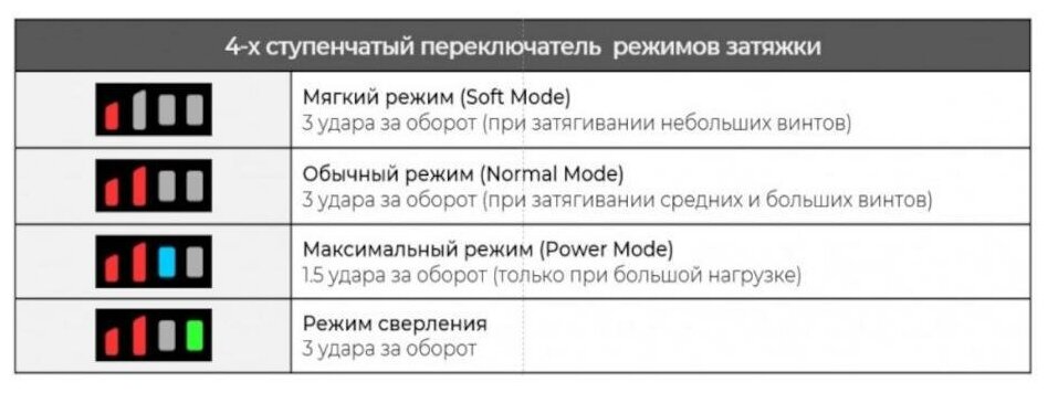 Ударный гайковерт HIKOKI WH18DBDL2 5Ач, с двумя аккумуляторами [wh18dbdl2rjz] - фото №16